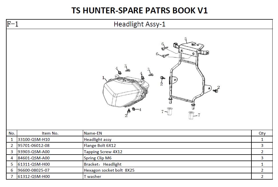 Super Soco Hunter Spare Parts
